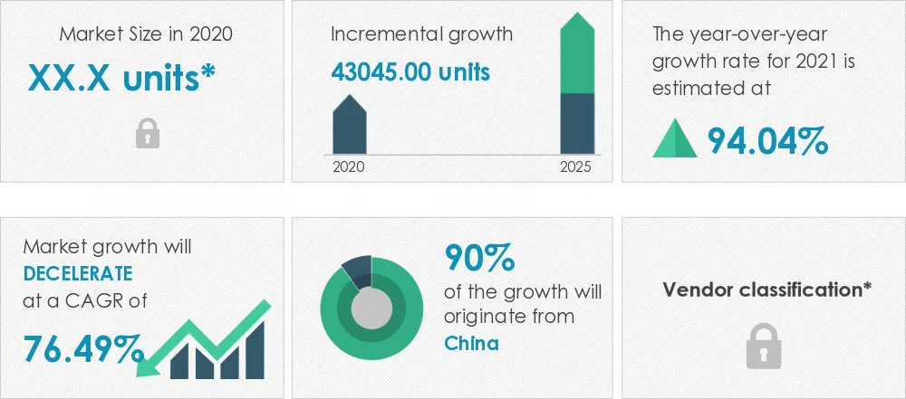 fuel cell vehicle market size